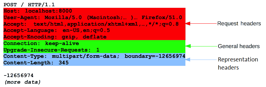 https://developer.mozilla.org/ko/docs/Web/HTTP/Messages