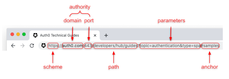 https://auth0.com/blog/url-uri-urn-differences/