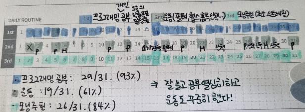 Daily routine check - hj