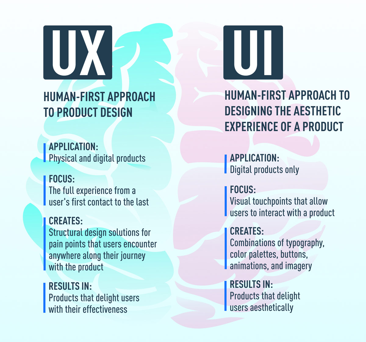 https://careerfoundry.com/en/blog/ux-design/the-difference-between-ux-and-ui-design-a-laymans-guide/