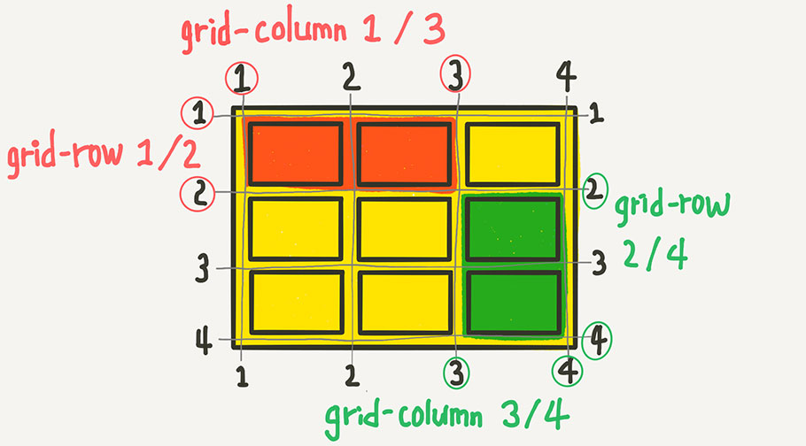 [HTML] - Layout (flex, grid)