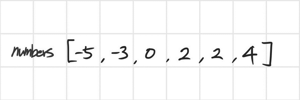 [PYTHON] BAEKJOON 1253 - 좋다 (G4)