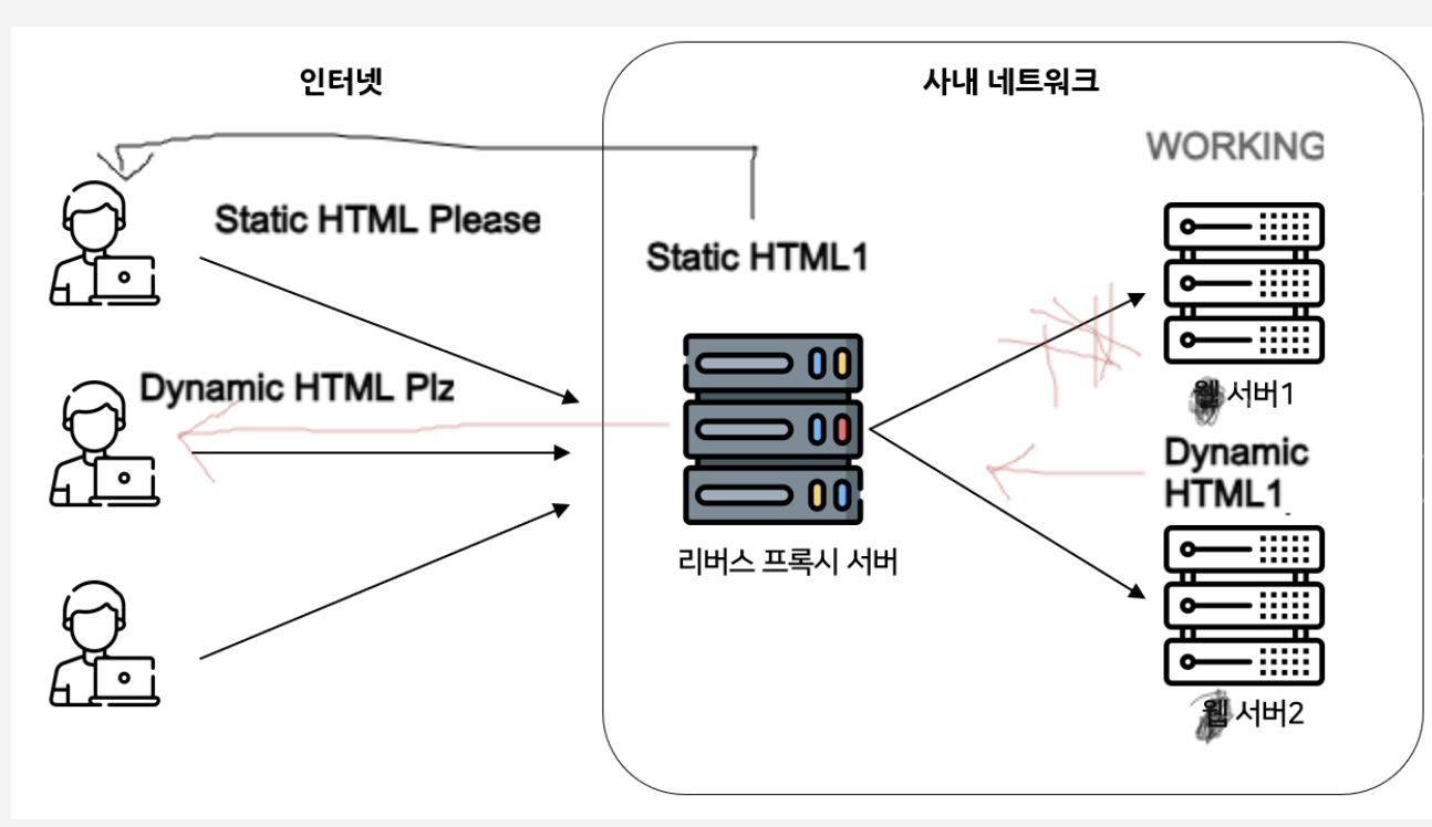 [ Network ] WAS? WS? APPSERVER? APISERVER?