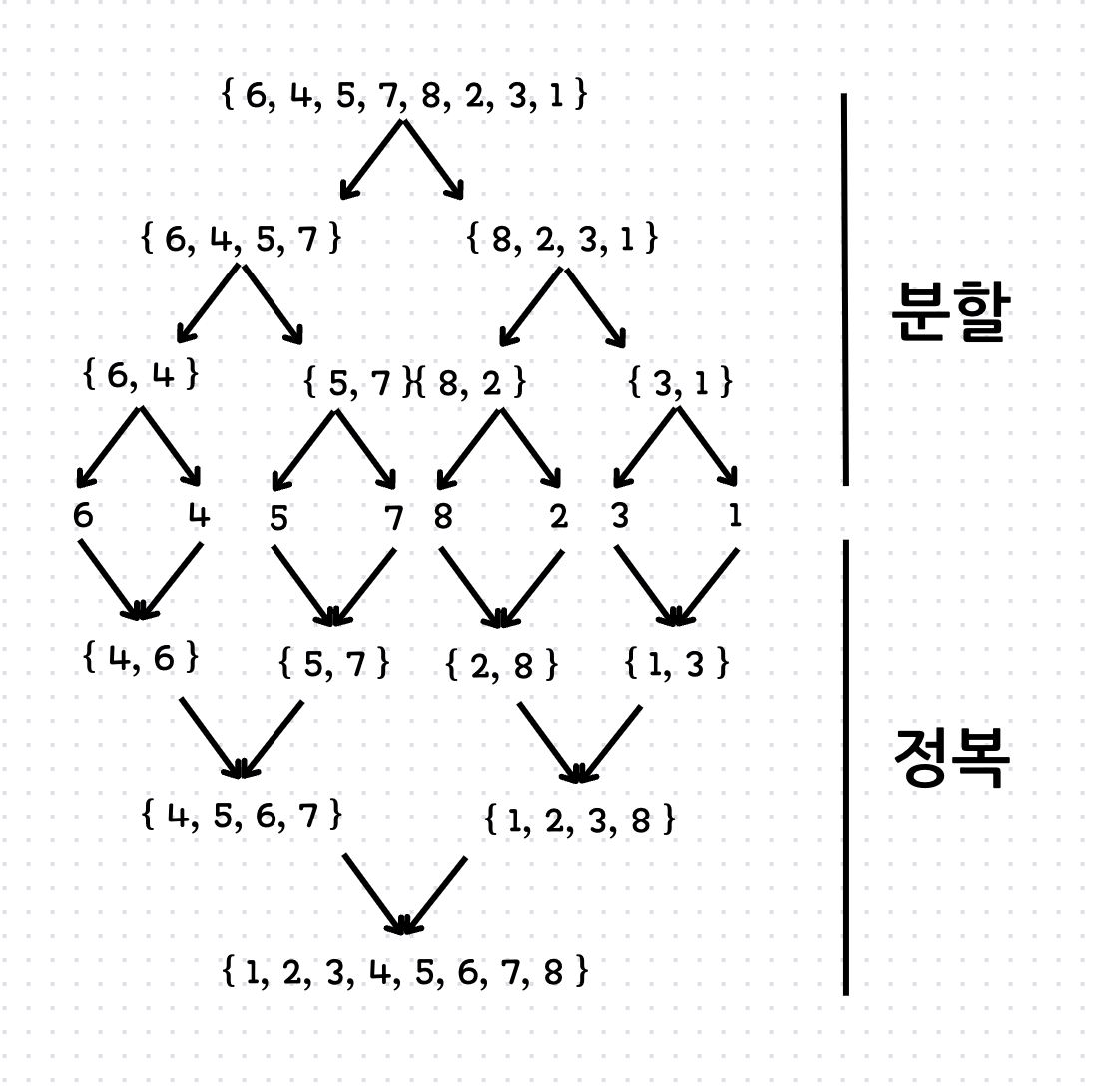  algorithm mergesort