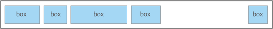 [TIL] CSS - Flexbox 기본개념 정리