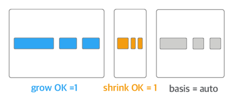 [TIL] CSS - Flexbox 기본개념 정리