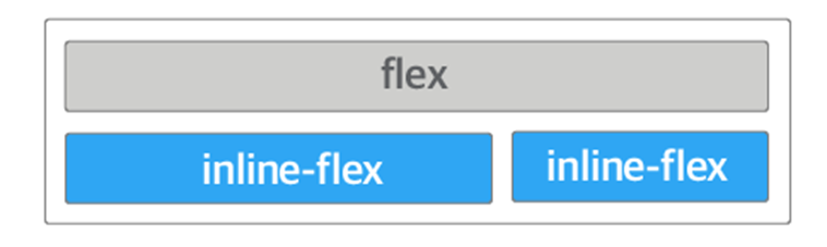 [TIL] CSS - Flexbox 기본개념 정리