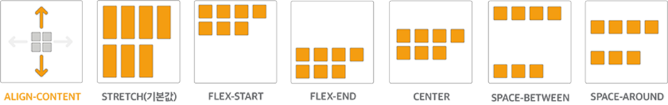 [TIL] CSS - Flexbox 기본개념 정리