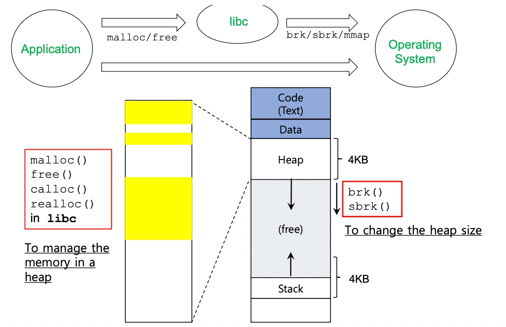 [OS] Address Space