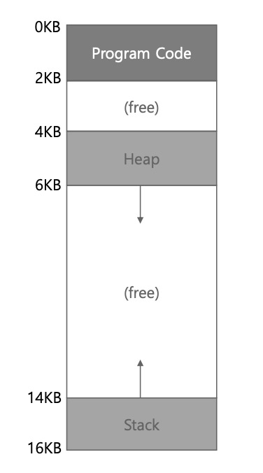 [OS] Segmentation