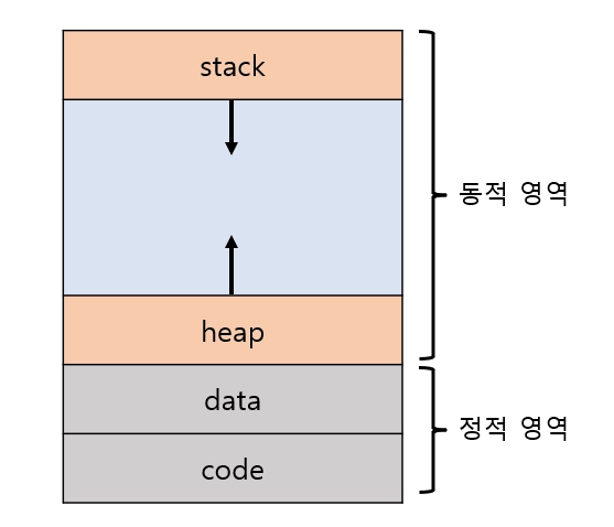 [OS] Address Space