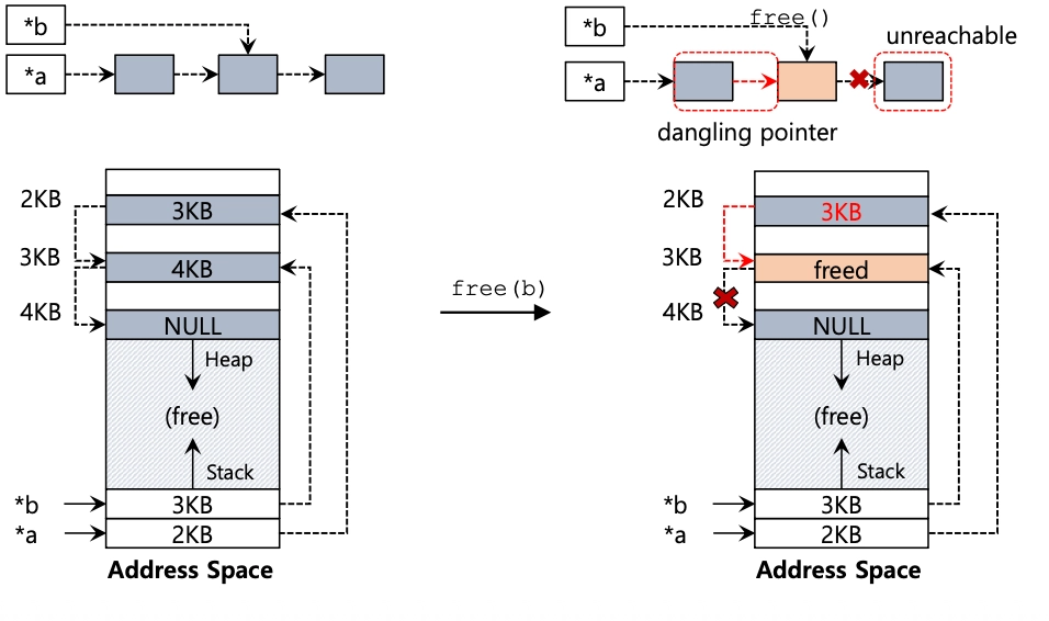 [OS] Address Space