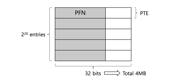 [OS] Paging