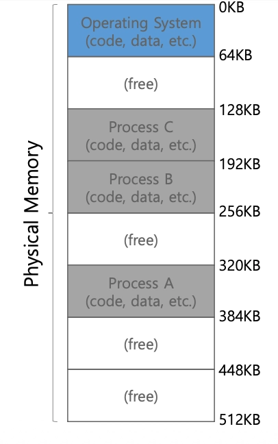 [OS] Address Space