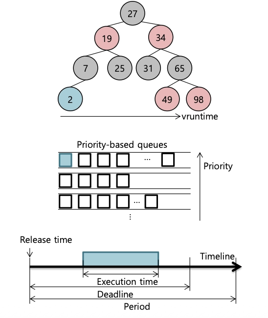 [OS] Multiprocessor Scheduling