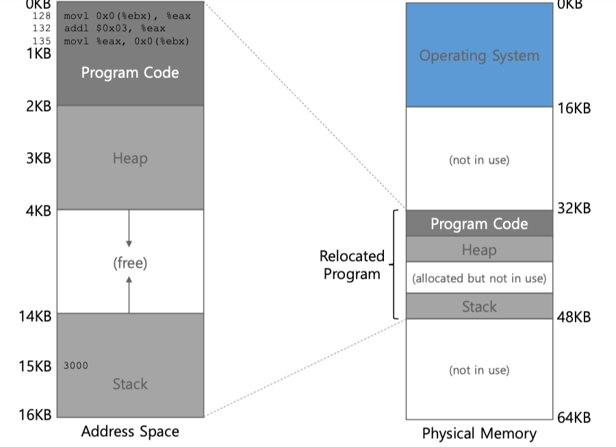 [OS] Address Space