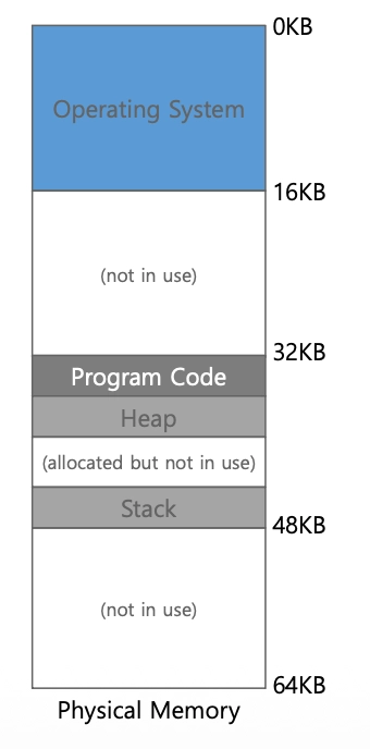 [OS] Segmentation
