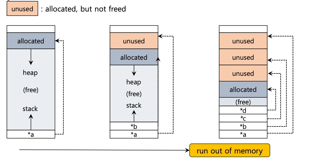 [OS] Address Space
