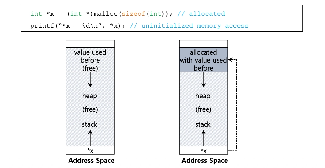 [OS] Address Space