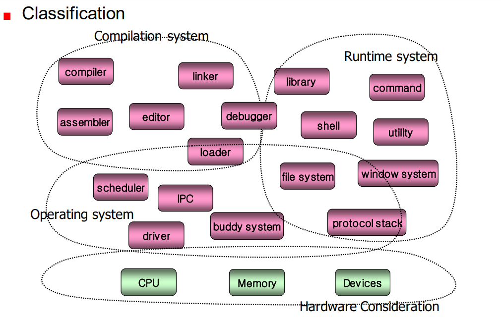 Game Software System Protocol Stack window system