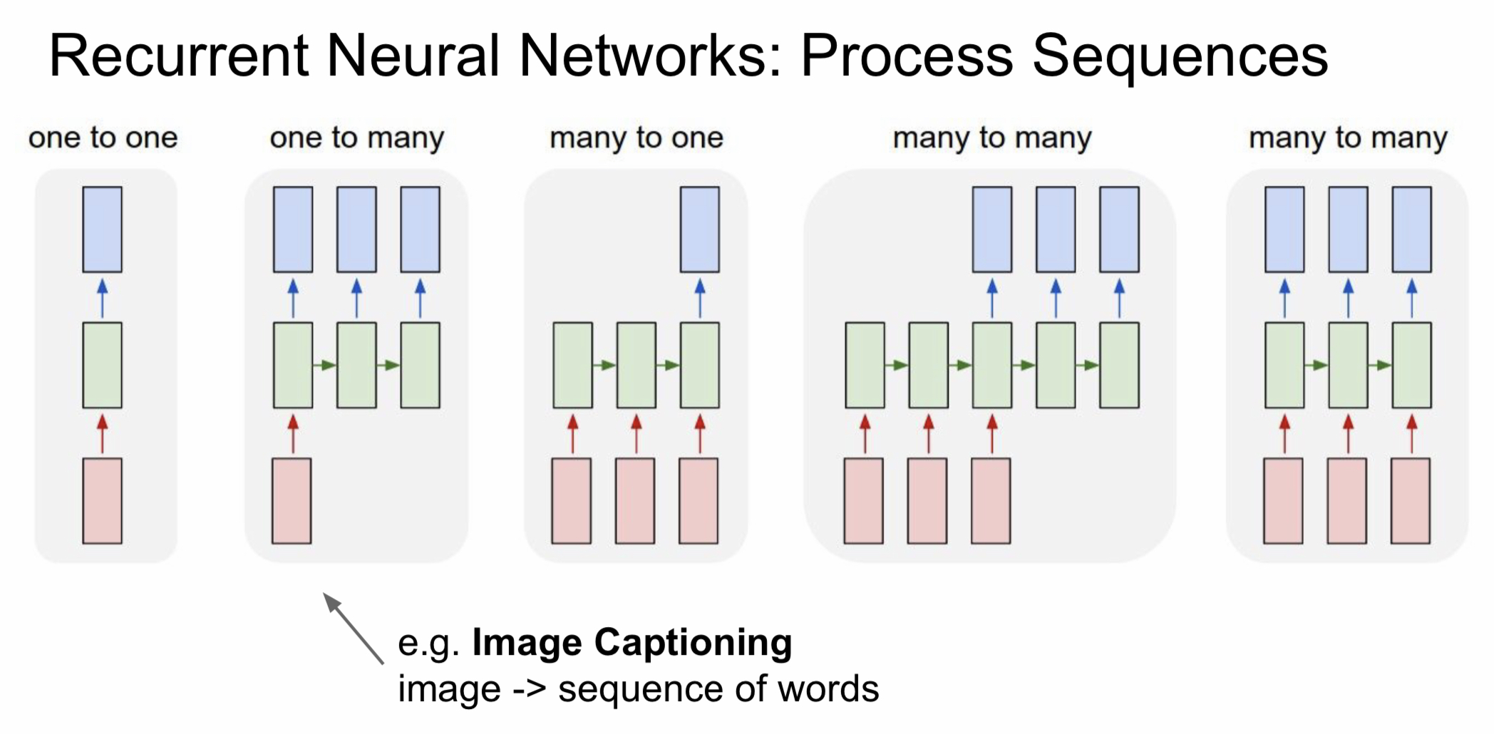 [cs231n] Lecture 10. Recurrent Neural Networks