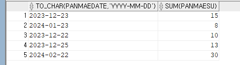 벨로그랑 이 거랑 다른 데이터임....