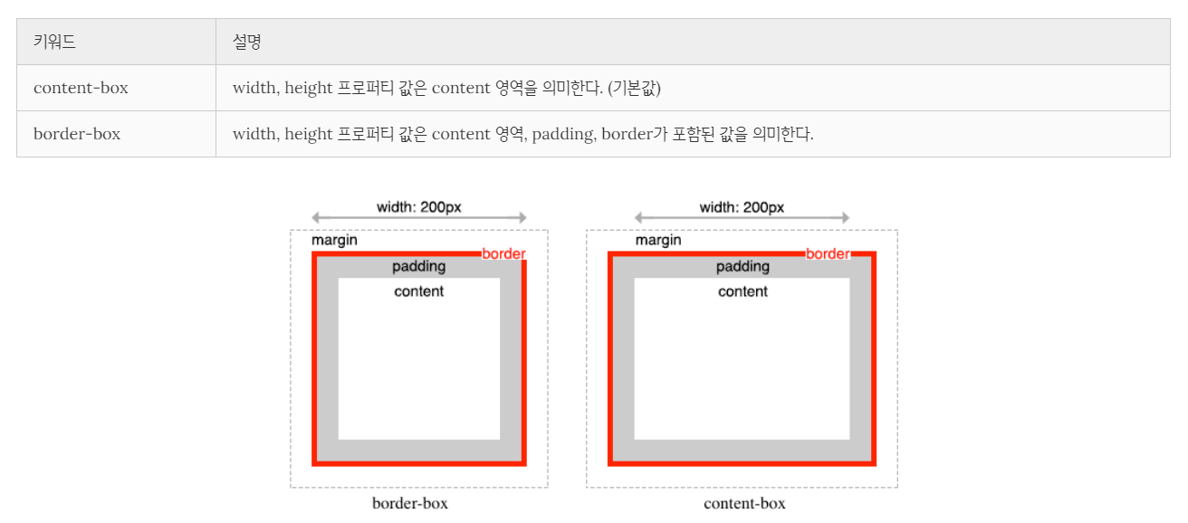  css box sizing