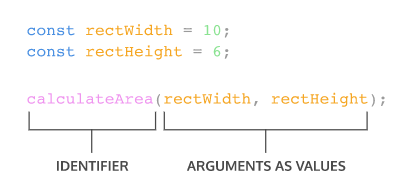 codecademy_Learn JavaScript (3) Functions