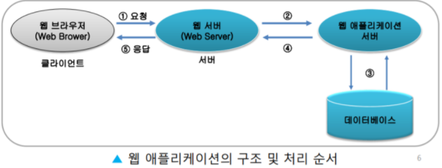 Terminal Database Terminal, Database