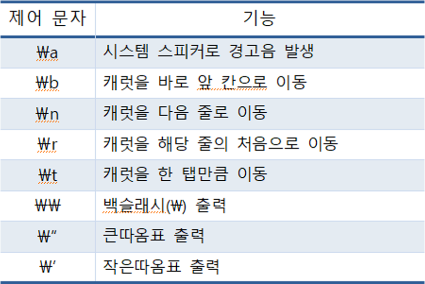 제어 문자(이스케이프 시퀀스)