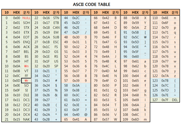 ASCII CODE TABLE