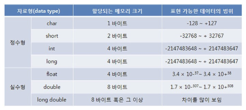 자료형