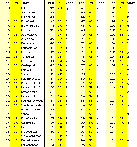 EXTENDED ASCII CODE TABLE