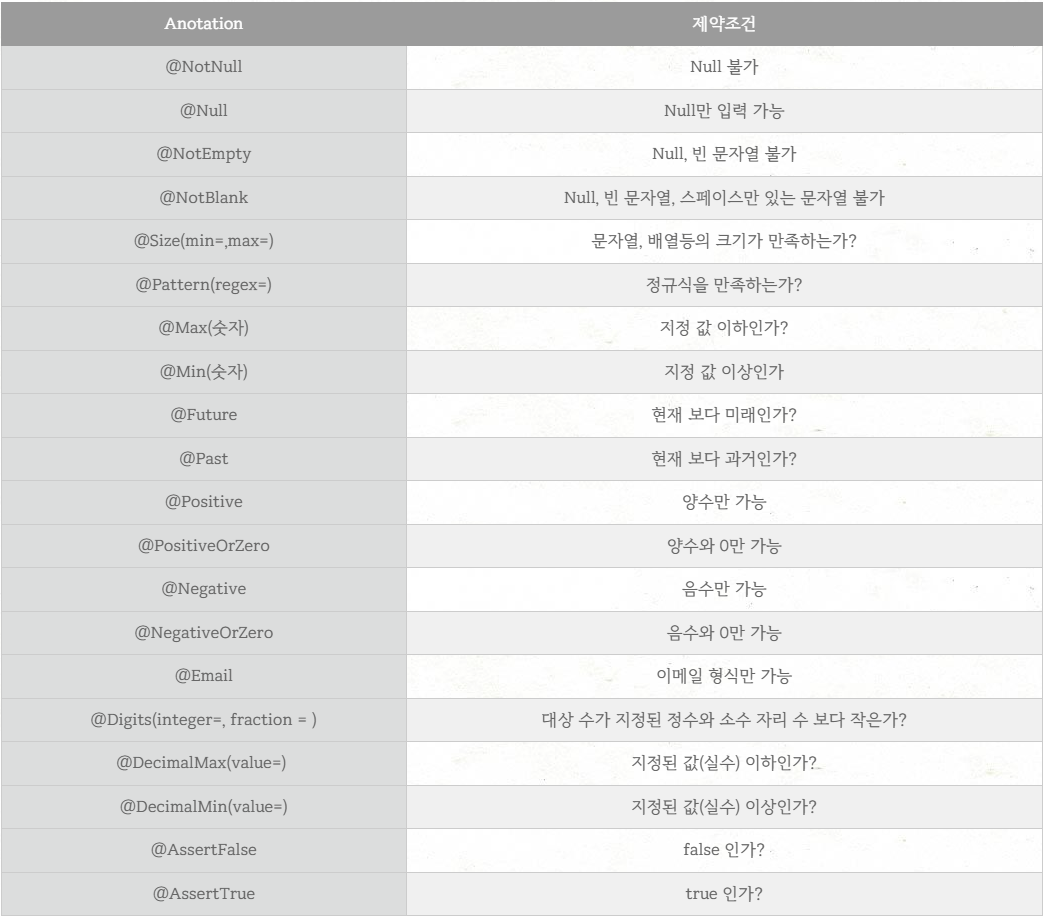 개인과제 및 유효성검사