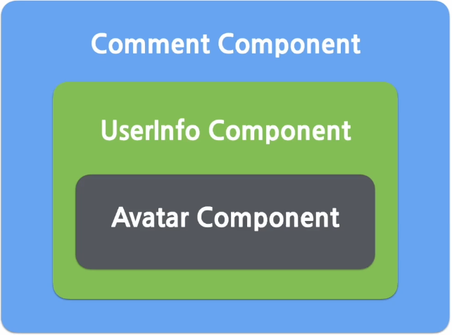 React 기초(5. Component와 Props)
