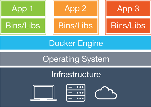 Docker Structure