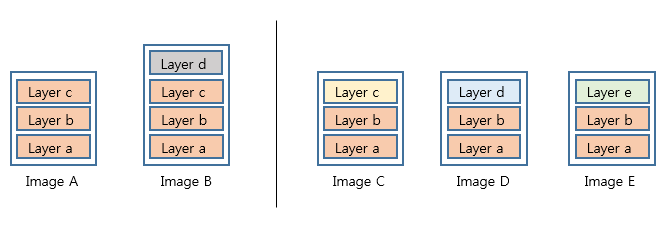 Docker Image Remove/Download