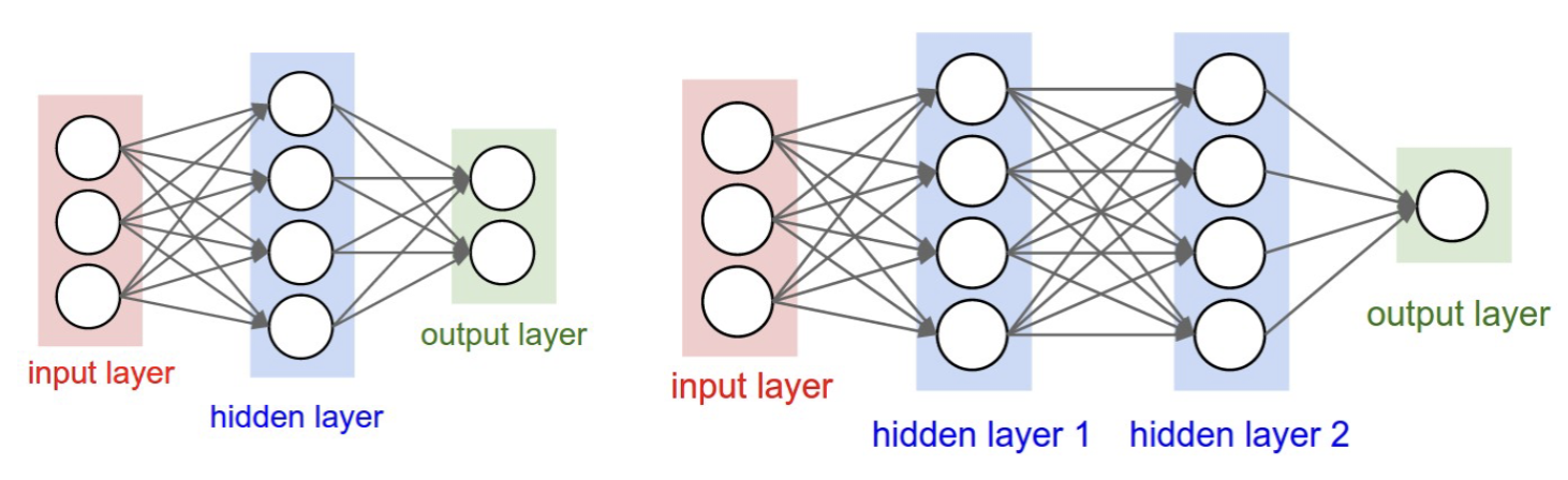 Hidden Layer