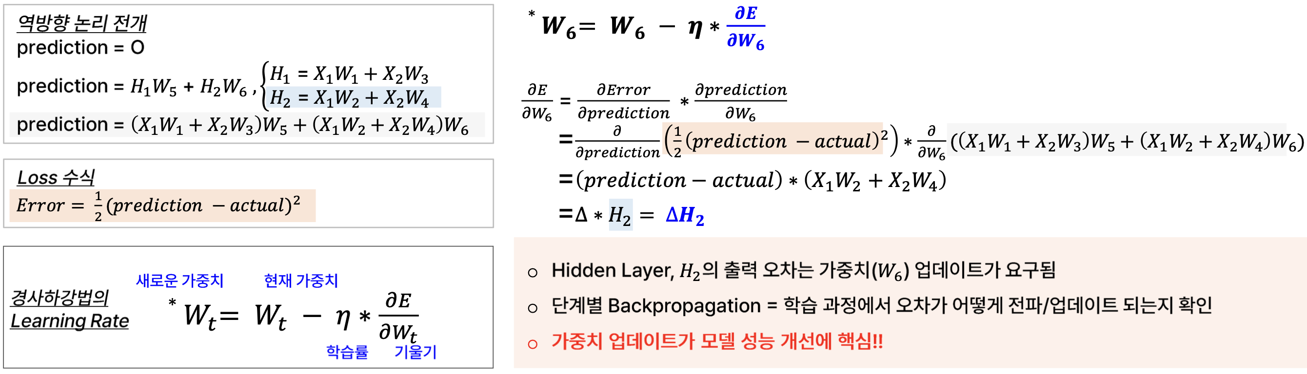 Backpropagation