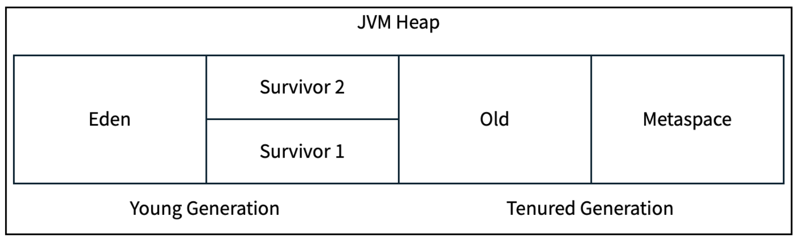 JVM Memory