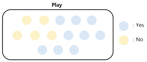 Gini/Entropy Calculation