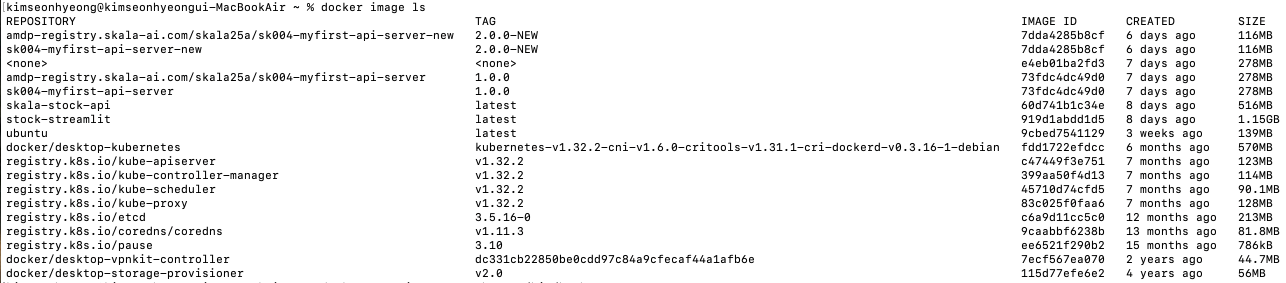 docker image ls