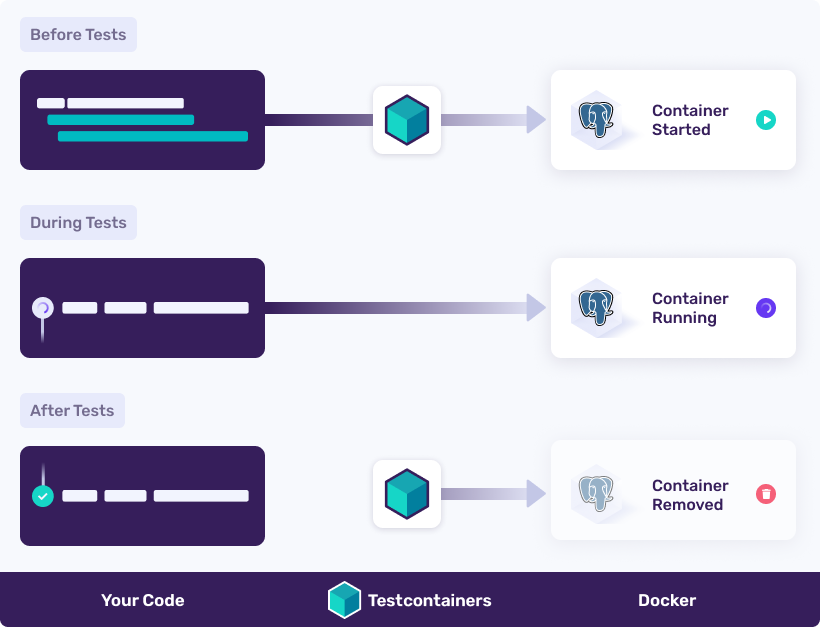 Testcontainers 적용하기