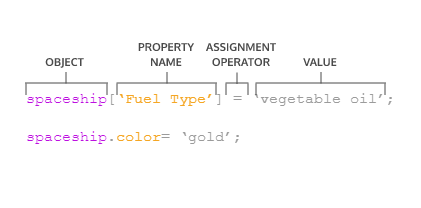 [JavaScript] Object(객체)