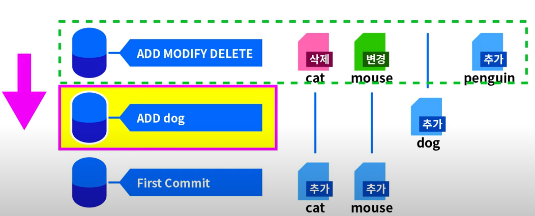 [TIL] Git & Github 2