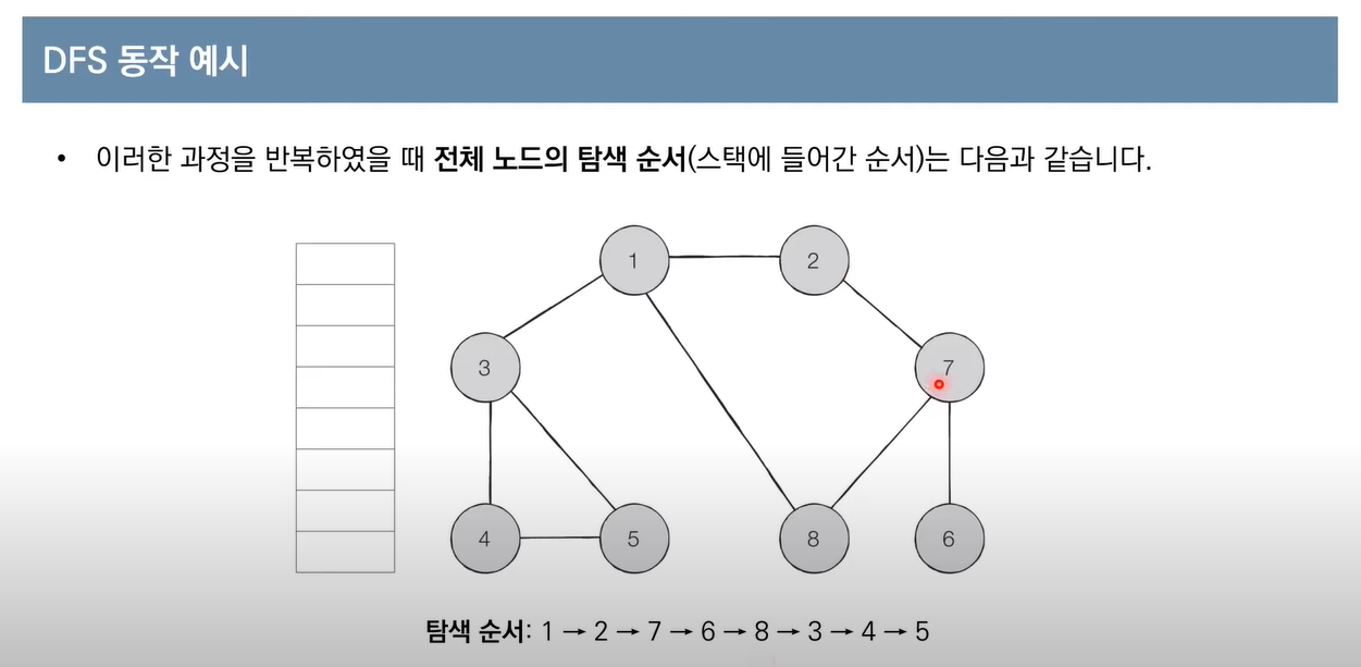 [Algorithum] DFS vs BFS