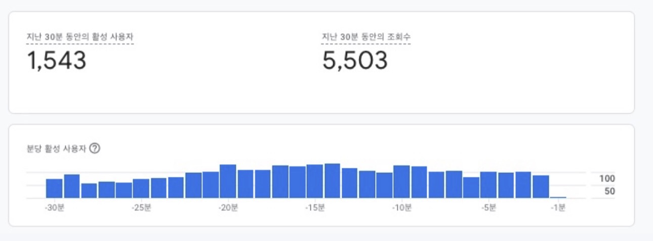 990원짜리 사주 서비스에 7,000명이 결제했다 — 그래서 관상도 보기로 했다