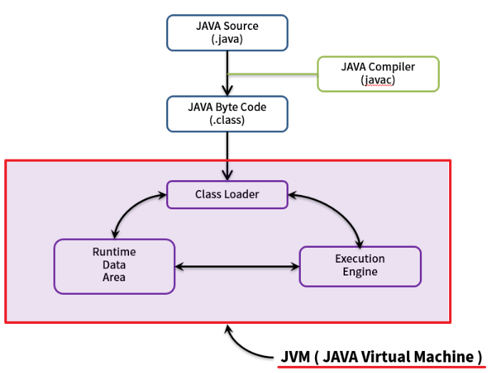 JVM(Java Virtual Machine)