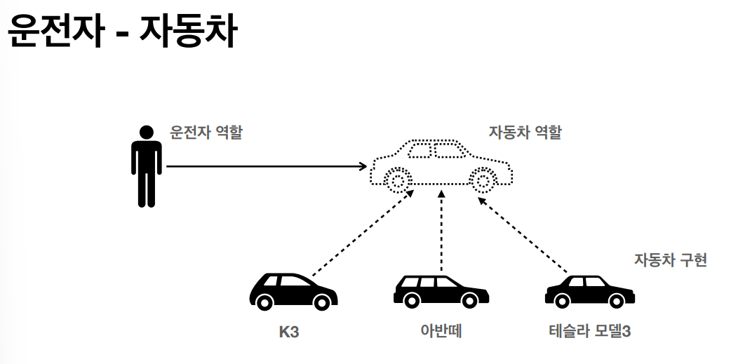 다형성실세계비유