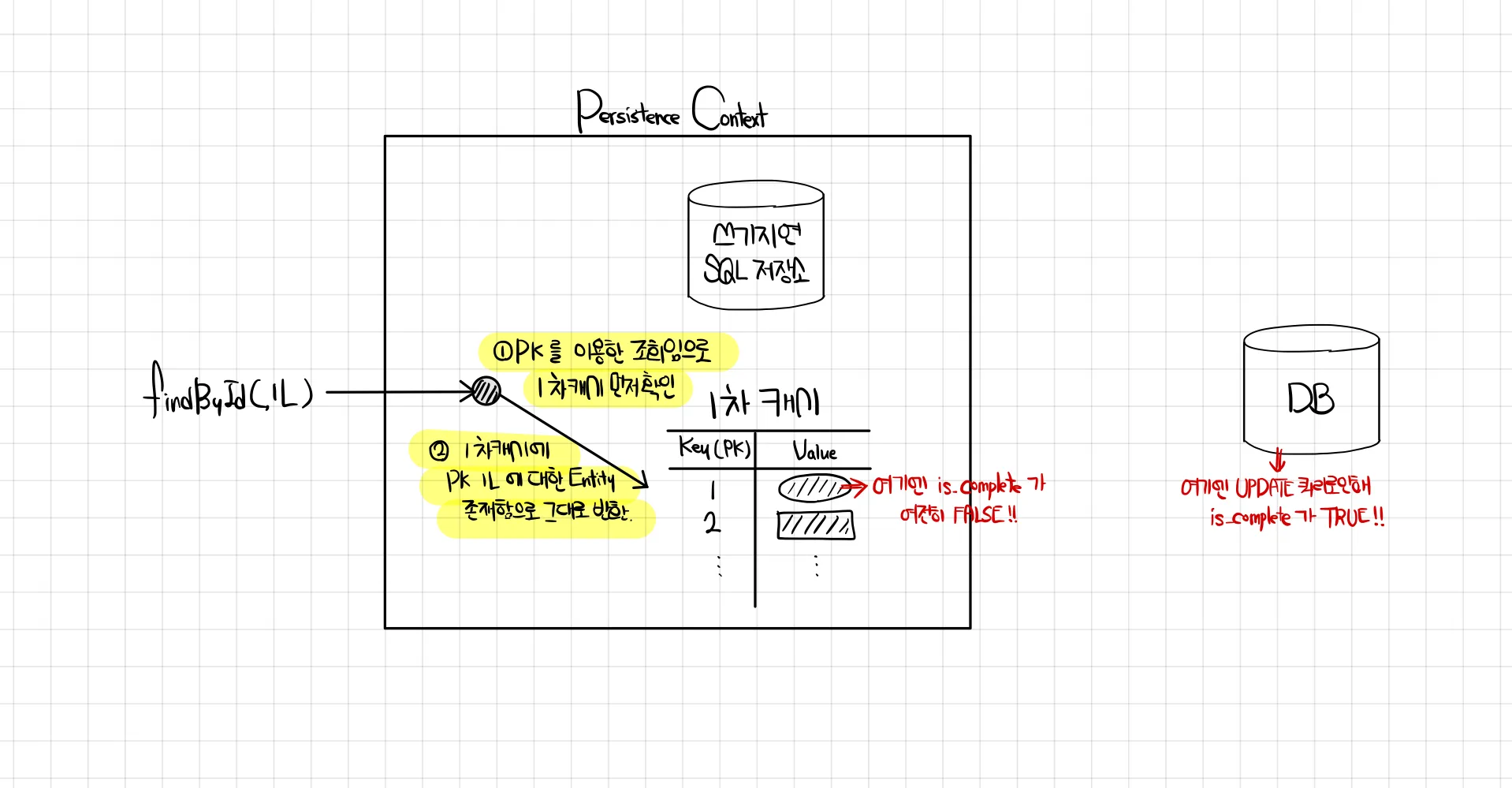 [JPA] JPA를 사용하면서 실전에서 발생하는 문제 해결방법
